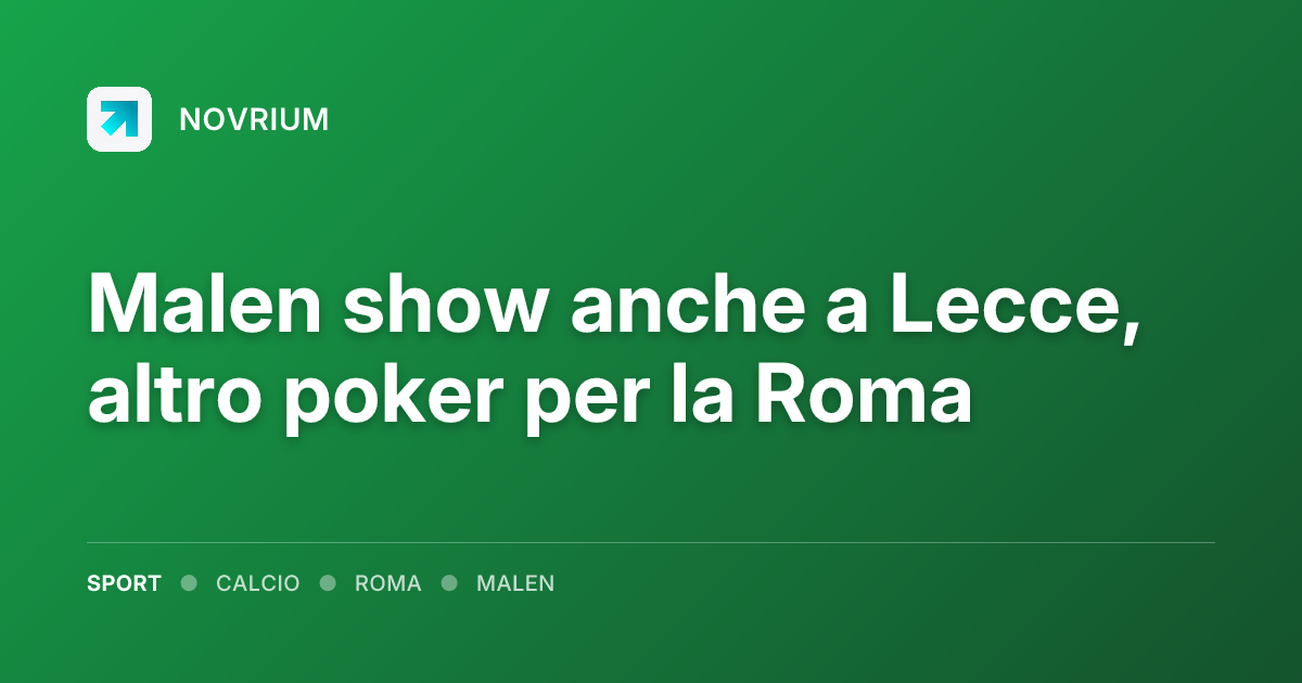 Malen show anche a Lecce, altro poker per la Roma