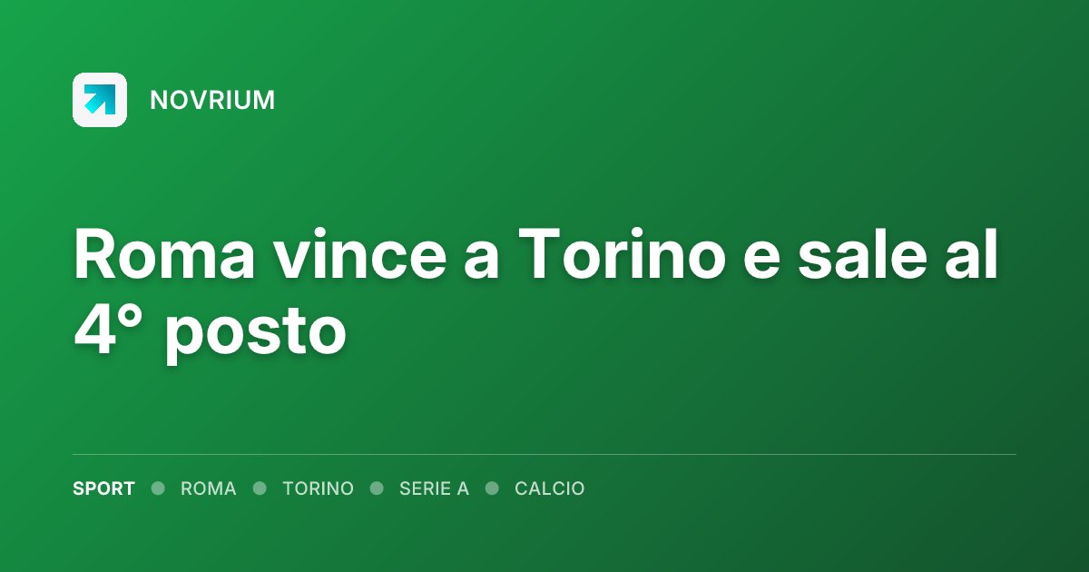 Roma vince a Torino e sale al 4° posto