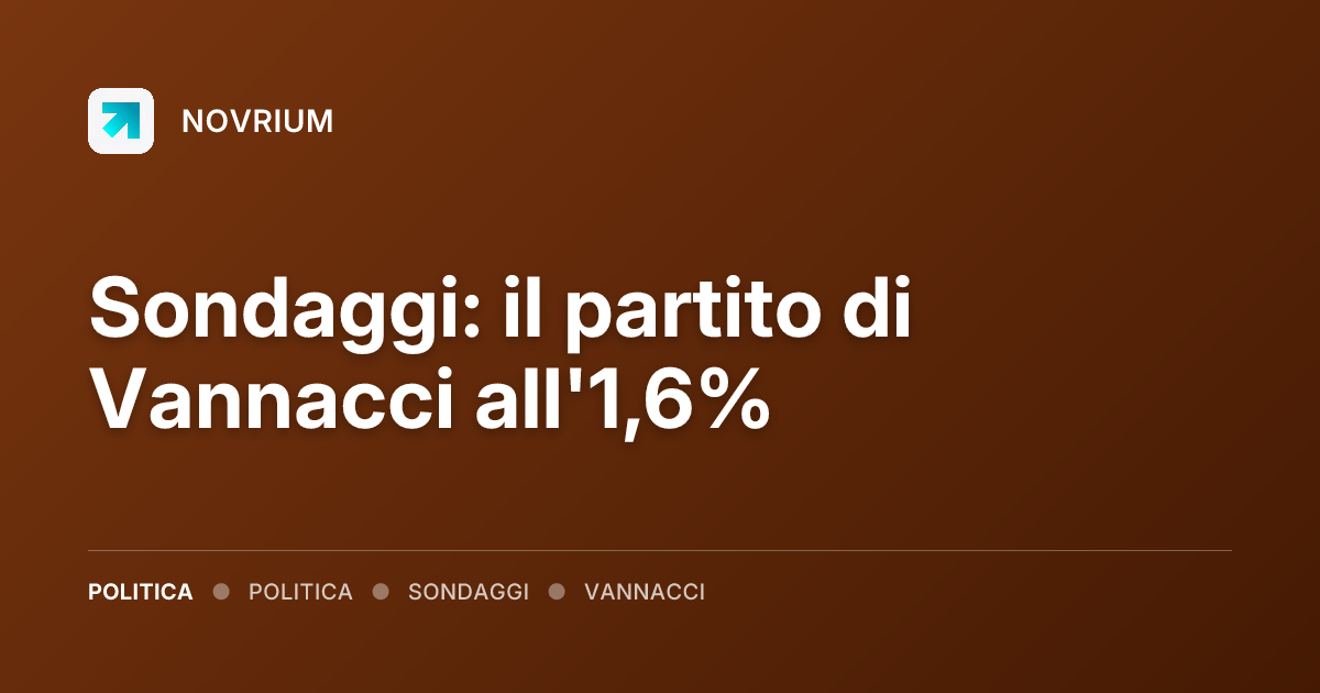Sondaggi: il partito di Vannacci all'1,6%