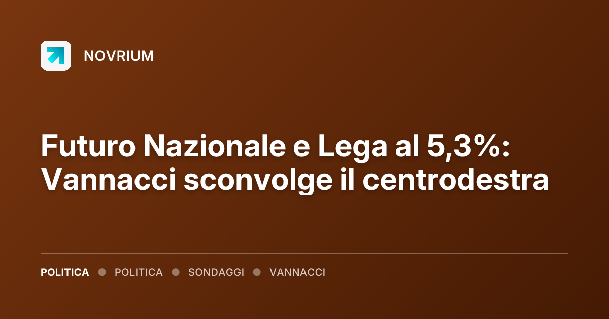 Futuro Nazionale e Lega al 5,3%: Vannacci sconvolge il centrodestra