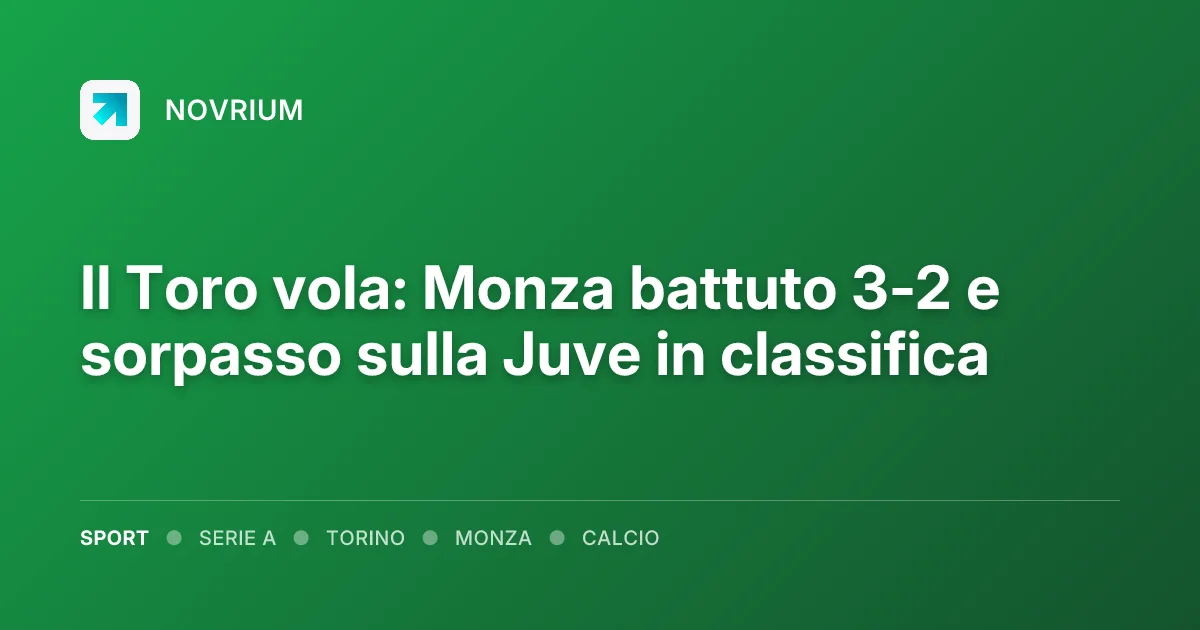 Il Toro vola: Monza battuto 3-2 e sorpasso sulla Juve in classifica