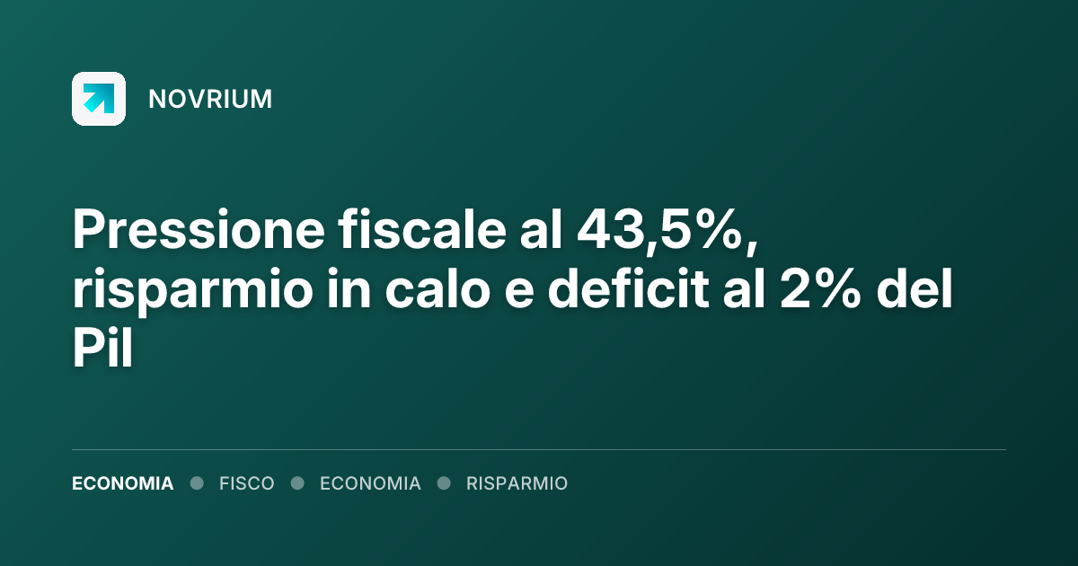 Pressione fiscale al 43,5%, risparmio in calo e deficit al 2% del Pil