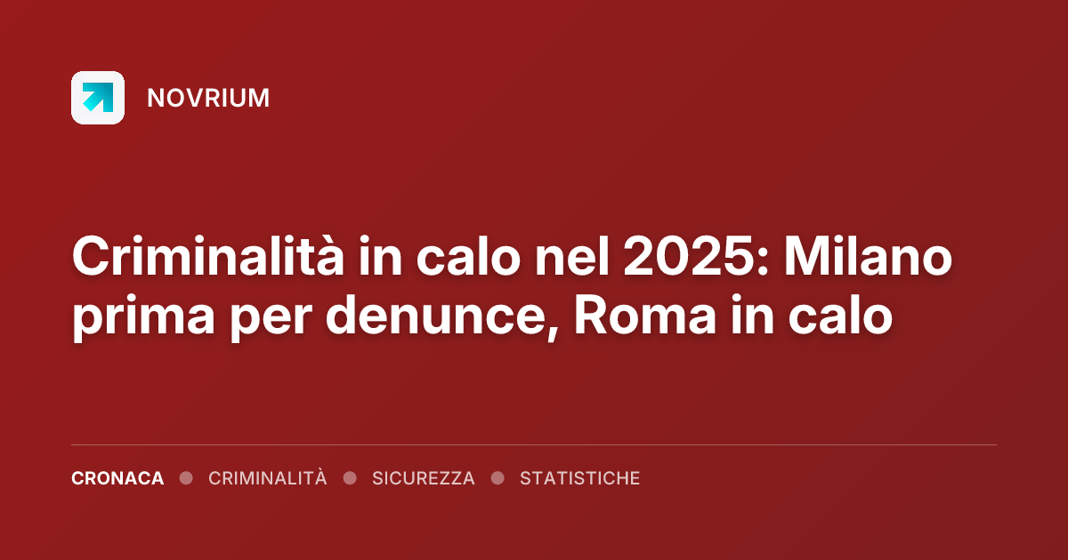 Criminalità in calo nel 2025: Milano prima per denunce, Roma in calo