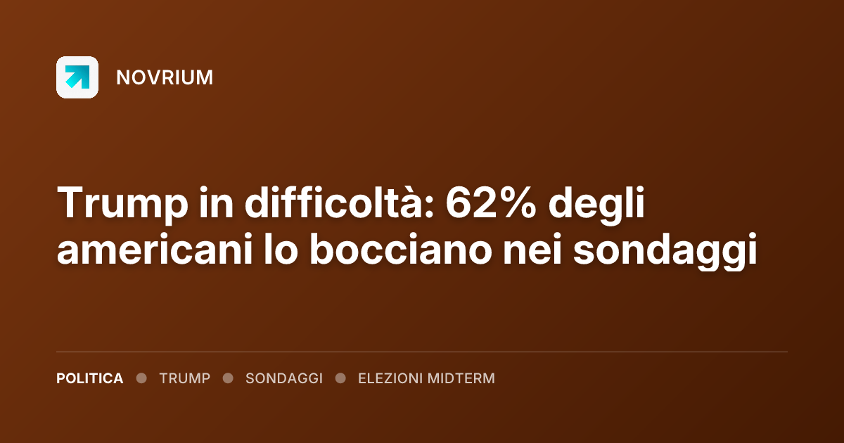 Trump in difficoltà: 62% degli americani lo bocciano nei sondaggi